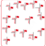 教學環(huán)境