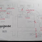 教學(xué)環(huán)境