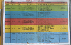 教学环境